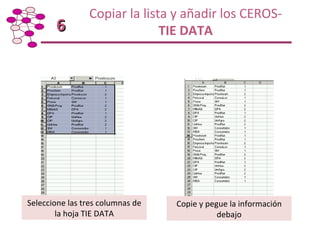 Taller de Capacitación: Metodología para Mapeo y Análisis de Redes