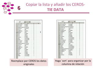 Taller de Capacitación: Metodología para Mapeo y Análisis de Redes