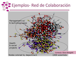 Taller de Capacitación: Metodología para Mapeo y Análisis de Redes