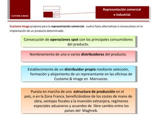   Custome Image   propone para la  representación comercial ,  cuatro fases alternativas o consecutivas en la implantación de un producto determinado: Representación comercial  e industrial. Nombramiento de uno o varios  distribuidores  del producto. Establecimiento de un  distribuidor propio  mediante selección, formación y alojamiento de un representante en las oficinas de Custome & Image en  Marruecos. Puesta en marcha de una  estructura de producción  en el  país, o en la Zona Franca, beneficiándose de los costes de mano de obra, ventajas fiscales a la inversión extranjera, regímenes especiales aduaneros y acuerdos de  libre cambio entre los países del  Maghreb. Consecución de  operaciones spot  con los principales consumidores del producto. CUSTOME & IMAGE 