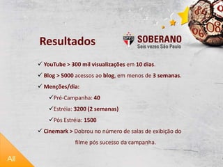 Trending Topicsem 3 semanasno TwitterAll