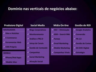 Domínio nas verticais de negócios abaixo: Produtora DigitalMídia On-lineGestão de ROISocial Media