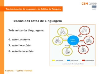 Teorias dos actos de Linguagem e da Estética da Recepção Teorias dos actos de Linguagem  Três actos da Linguagem: Acto Locutório Acto Ilocutório Acto Perlocutório 