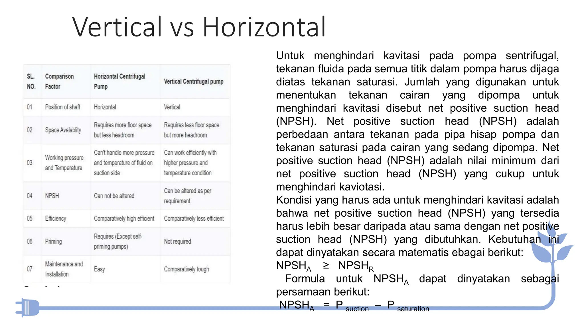 Vertical vs Horizontal
Untuk menghindari kavitasi pada pompa sentrifugal,
tekanan fluida pada semua titik dalam pompa harus dijaga
diatas tekanan saturasi. Jumlah yang digunakan untuk
menentukan tekanan cairan yang dipompa untuk
menghindari kavitasi disebut net positive suction head
(NPSH). Net positive suction head (NPSH) adalah
perbedaan antara tekanan pada pipa hisap pompa dan
tekanan saturasi pada cairan yang sedang dipompa. Net
positive suction head (NPSH) adalah nilai minimum dari
net positive suction head (NPSH) yang cukup untuk
menghindari kaviotasi.
Kondisi yang harus ada untuk menghindari kavitasi adalah
bahwa net positive suction head (NPSH) yang tersedia
harus lebih besar daripada atau sama dengan net positive
suction head (NPSH) yang dibutuhkan. Kebutuhan ini
dapat dinyatakan secara matematis ebagai berikut:
NPSHA ≥ NPSHR
Formula untuk NPSHA dapat dinyatakan sebagai
persamaan berikut:
NPSHA = P suction – P saturation
 