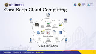 PPT Cyber Security Cloud Security.pdf
