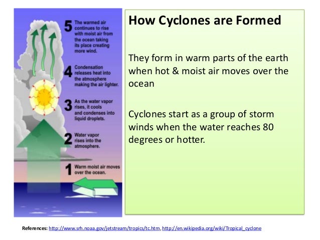 How do cyclones happen?