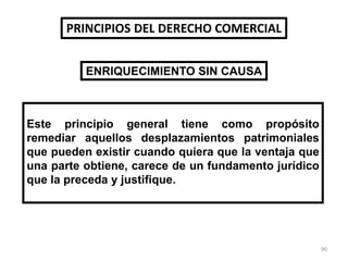 PRINCIPIOS DEL DERECHO COMERCIAL
Este principio general tiene como propósito
remediar aquellos desplazamientos patrimoniales
que pueden existir cuando quiera que la ventaja que
una parte obtiene, carece de un fundamento jurídico
que la preceda y justifique.
ENRIQUECIMIENTO SIN CAUSA
90
 