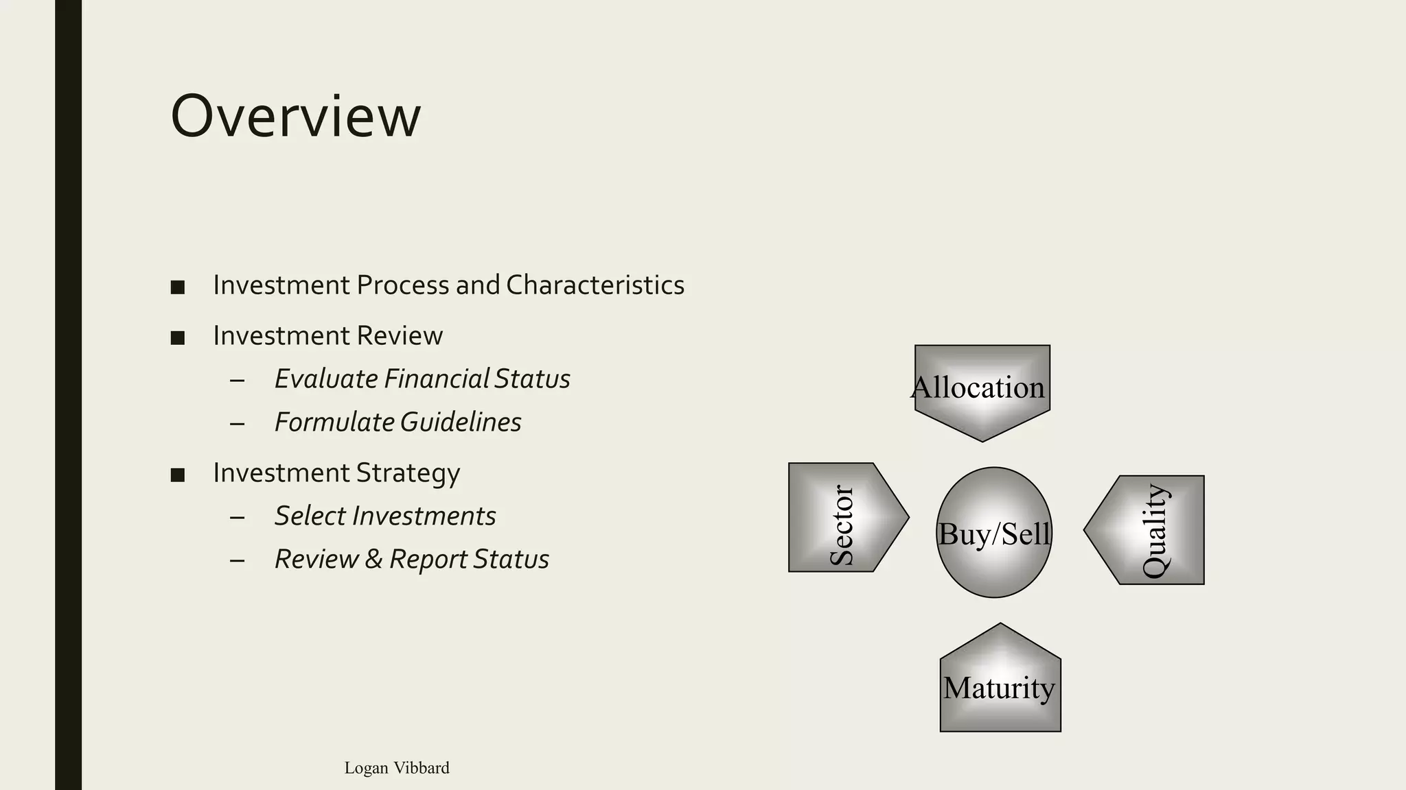Overview
■ Investment Process and Characteristics
■ Investment Review
– Evaluate FinancialStatus
– FormulateGuidelines
■ Investment Strategy
– Select Investments
– Review & Report Status
Maturity
Quality
Sector
Buy/Sell
Allocation
Logan Vibbard
 