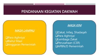 PENDANAAN KEGIATAN DAKWAH
MASA LAMPAU
Para Aghniya’
Baitul Maal
Anggaran Pemerintah
MASA KINI
Zakat, Infaq, Shadaqah
Para Aghniya’
Lembaga Zakat
Perusahaan (CSR)
APBN/D Pemerintah
 