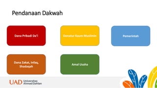 Pendanaan Dakwah
Dana Pribadi Da’i Pemerintah
Donatur Kaum Muslimin
Amal Usaha
Dana Zakat, Infaq,
Shadaqah
 