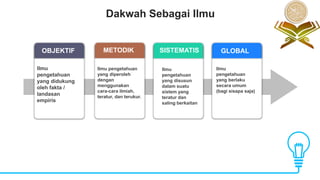 Dakwah Sebagai Ilmu
Ilmu
pengetahuan
yang didukung
oleh fakta /
landasan
empiris
OBJEKTIF
Ilmu pengetahuan
yang diperoleh
dengan
menggunakan
cara-cara ilmiah,
teratur, dan terukur.
Ilmu
pengetahuan
yang disusun
dalam suatu
sistem yang
teratur dan
saling berkaitan
Ilmu
pengetahuan
yang berlaku
secara umum
(bagi sisapa saja)
METODIK SISTEMATIS GLOBAL
 