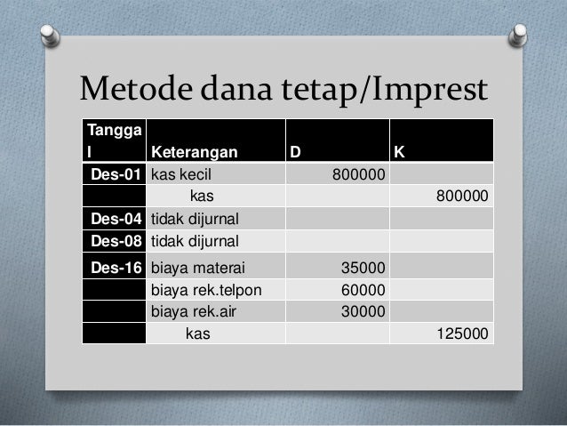 Dana Kas Kecil