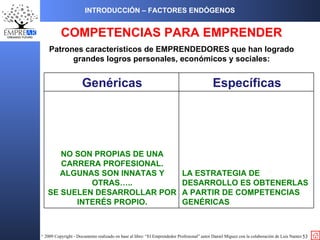 COMPETENCIAS PARA EMPRENDER Patrones característicos de EMPRENDEDORES que han logrado grandes logros personales, económicos y sociales: INTRODUCCIÓN – FACTORES ENDÓGENOS Genéricas Específicas NO SON PROPIAS DE UNA CARRERA PROFESIONAL. ALGUNAS SON INNATAS Y OTRAS….. SE SUELEN DESARROLLAR POR INTERÉS PROPIO. LA ESTRATEGIA DE DESARROLLO ES OBTENERLAS  A PARTIR DE COMPETENCIAS GENÉRICAS 