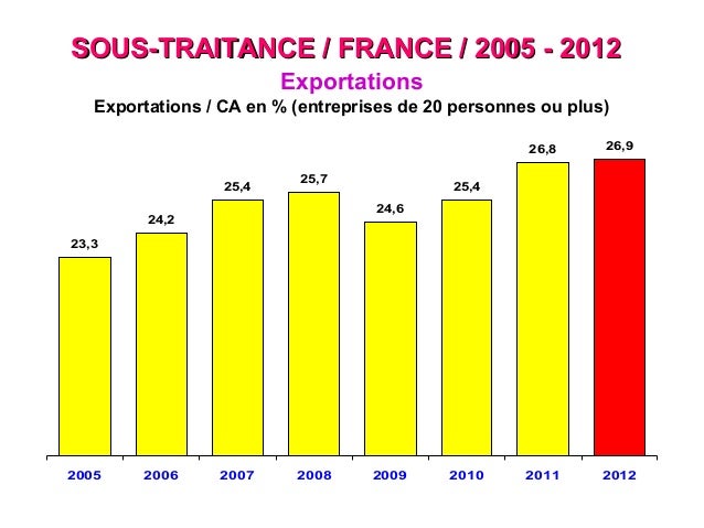 La Sous Traitance En France Sous Traitant Automobile En France STJBOON
