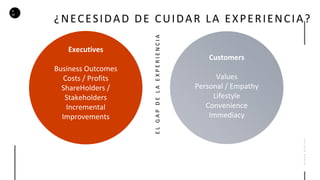 D
M
HYDRA.DIGITAL
Executives
Business Outcomes
Costs / Profits
ShareHolders /
Stakeholders
Incremental
Improvements
Customers
Values
Personal / Empathy
Lifestyle
Convenience
Immediacy
¿NECESIDAD DE CUIDAR LA EXPERIENCIA?
ELGAPDELAEXPERIENCIA
 