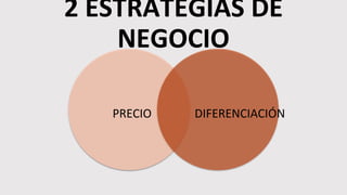 PRECIO DIFERENCIACIÓN
2 ESTRATEGIAS DE
NEGOCIO
 