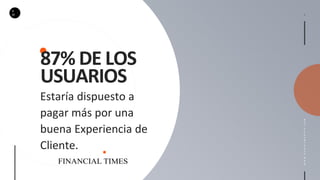 D
M
WWW.DANIELMAROTE.COM
87% DE LOS
USUARIOS
Estaría dispuesto a
pagar más por una
buena Experiencia de
Cliente.
 