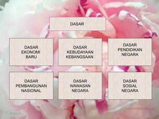 11/3/2014 
DASAR 
DASAR 
EKONOMI 
BARU 
DASAR 
KEBUDAYAAN 
KEBANGSAAN 
DASAR 
PENDIDIKAN 
NEGARA 
DASAR 
PEMBANGUNAN 
NASIONAL 
DASAR 
WAWASAN 
NEGARA 
DASAR SOSIAL NEGARA  