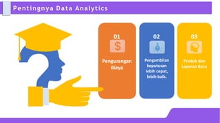 Pengurangan
Biaya
Pengambilan
keputusan
lebih cepat,
lebih baik.
Produk dan
Layanan Baru
01 02 03
Pentingnya Data Analytics
 