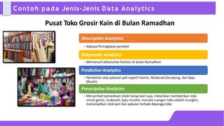 Contoh pada Jenis-Jenis Data Analytics
Pusat Toko Grosir Kain di Bulan Ramadhan
Descriptive Analytics
• Adanya Peningkatan pembeli
Diagnostic Analytics
• Memenuhi kebutuhan fashion di bulan Ramadhan
Predictive Analytics
• Pembelian atas pakaian jadi seperti Gamis, Mukenah,Kerudung, dan Baju
Muslim
Prescriptive Analytics
• Menambah persediaan tidak hanya kain saja, melainkan memberikan stok
untuk gamis, mukenah, baju muslim, menata ruangan toko sebaik mungkin,
menampilkan stok kain dan pakaian terbaik diperaga toko
 