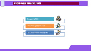 Delegating Skill
Time Management Skill
Critical Problem Solving Skill
3 SKILL UNTUK BERAKSELERASI
 