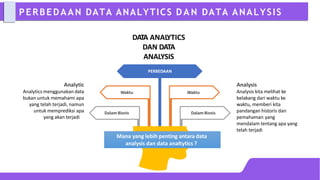 PERBEDAAN DATA ANALYTICS D A N DATA ANALYSIS
Mana yang lebih penting antara data
analysis dan data analtytics ?
Analysis
Analysis kita melihat ke
belakang dari waktu ke
waktu, memberi kita
pandangan historis dan
pemahaman yang
mendalam tentang apa yang
telah terjadi
Analytic
Analytics menggunakan data
bukan untuk memahami apa
yang telah terjadi, namun
untuk memprediksi apa
yang akan terjadi
DATA ANALYTICS
DAN DATA
ANALYSIS
PERBEDAAN
Waktu
Dalam Bisnis Dalam Bisnis
Waktu
 