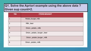 Data Mining-Apriori Algorithm Example | PPT