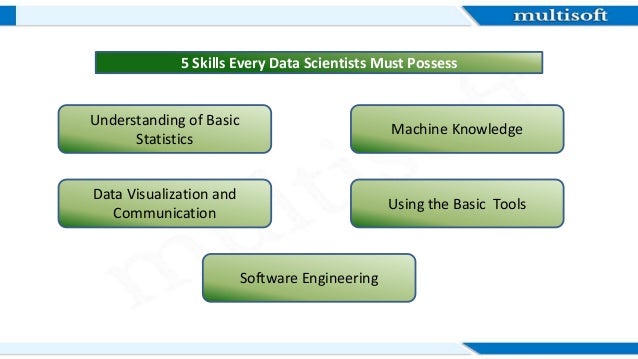possess skills