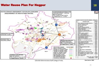 NORTH ZONE STP
(PROPOSED)
100 MLD
SOUTH ZONE STP
(PROPOSED)
100 MLD
BHANDEWADI STP
100 +130 MLD
MINI STP PLANT
2-5 MLD
Water Reuse Plan For Nagpur
Data Source: NMC
CEEUGID Administrative Staff College of India
19
18
 
