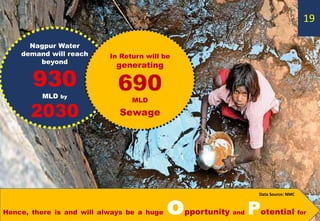 Nagpur Water
demand will reach
beyond
930
MLD by
2030
In Return will be
generating
690
MLD
Sewage
Hence, there is and will always be a huge opportunity and Potential for
Data Source: NMC
20
19
 