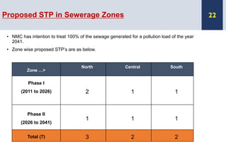 Zone …>
North Central South
Phase I
(2011 to 2026) 2 1 1
Phase II
(2026 to 2041)
1 1 1
Total (7) 3 2 2
Proposed STP in Sewerage Zones
• NMC has intention to treat 100% of the sewage generated for a pollution load of the year
2041.
• Zone wise proposed STP’s are as below.
22
 
