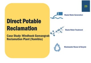Direct Potable
Reclamation
Case Study: Windhoek Goreangrab
Reclamation Plant (Namibia)
Waste Water Generation
Wastewater Reuse & Recycle
Waste Water Treatment
23
 