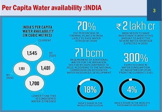 Per Capita Water availability :INDIA 3
 