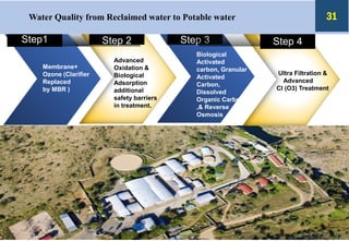 Step1
Membrane+
Ozone (Clarifier
Replaced
by MBR )
Item 2
Step 2
Advanced
Oxidation &
Biological
Adsorption
additional
safety barriers
in treatment.
Step 3 Step 4
Ultra Filtration &
Advanced
Cl (O3) Treatment
Water Quality from Reclaimed water to Potable water
Biological
Activated
carbon, Granular
Activated
Carbon,
Dissolved
Organic Carbon
,& Reverse
Osmosis
31
 