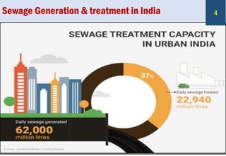 Sewage Generation & treatment in India 4
 