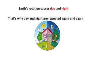 Ppt day and night