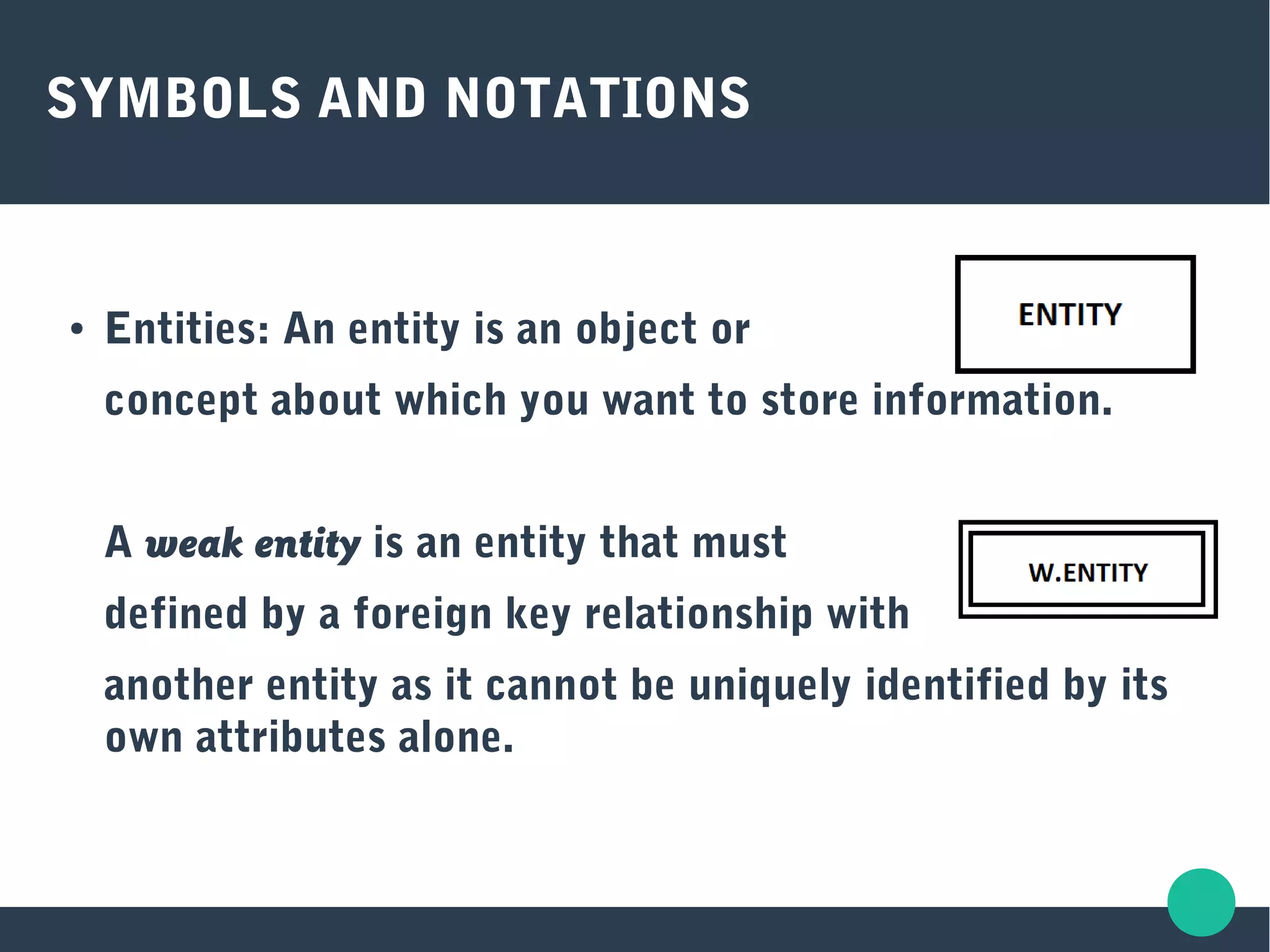 SYMBOLS AND NOTATIONS
● Entities: An entity is an object or
concept about which you want to store information.
A weak entity is an entity that must
defined by a foreign key relationship with
another entity as it cannot be uniquely identified by its
own attributes alone.
 