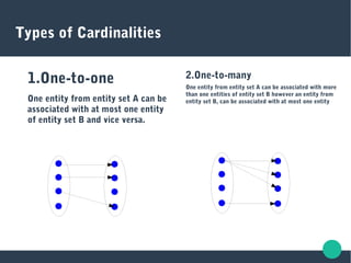 Types of Cardinalities
1.One-to-one
One entity from entity set A can be
associated with at most one entity
of entity set B and vice versa.
2.One-to-many
One entity from entity set A can be associated with more
than one entities of entity set B however an entity from
entity set B, can be associated with at most one entity
 