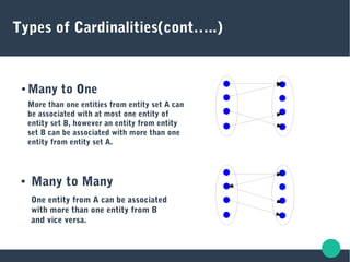 Types of Cardinalities(cont…..)
● Many to One
More than one entities from entity set A can
be associated with at most one entity of
entity set B, however an entity from entity
set B can be associated with more than one
entity from entity set A.
● Many to Many
One entity from A can be associated
with more than one entity from B
and vice versa.
 
