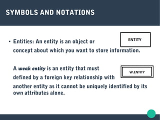SYMBOLS AND NOTATIONS
● Entities: An entity is an object or
concept about which you want to store information.
A weak entity is an entity that must
defined by a foreign key relationship with
another entity as it cannot be uniquely identified by its
own attributes alone.
 