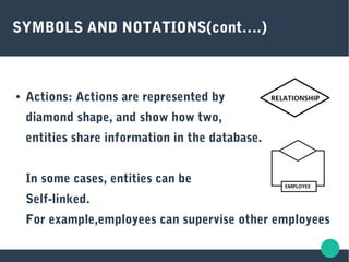 SYMBOLS AND NOTATIONS(cont….)
● Actions: Actions are represented by
diamond shape, and show how two,
entities share information in the database.
In some cases, entities can be
Self-linked.
For example,employees can supervise other employees
 