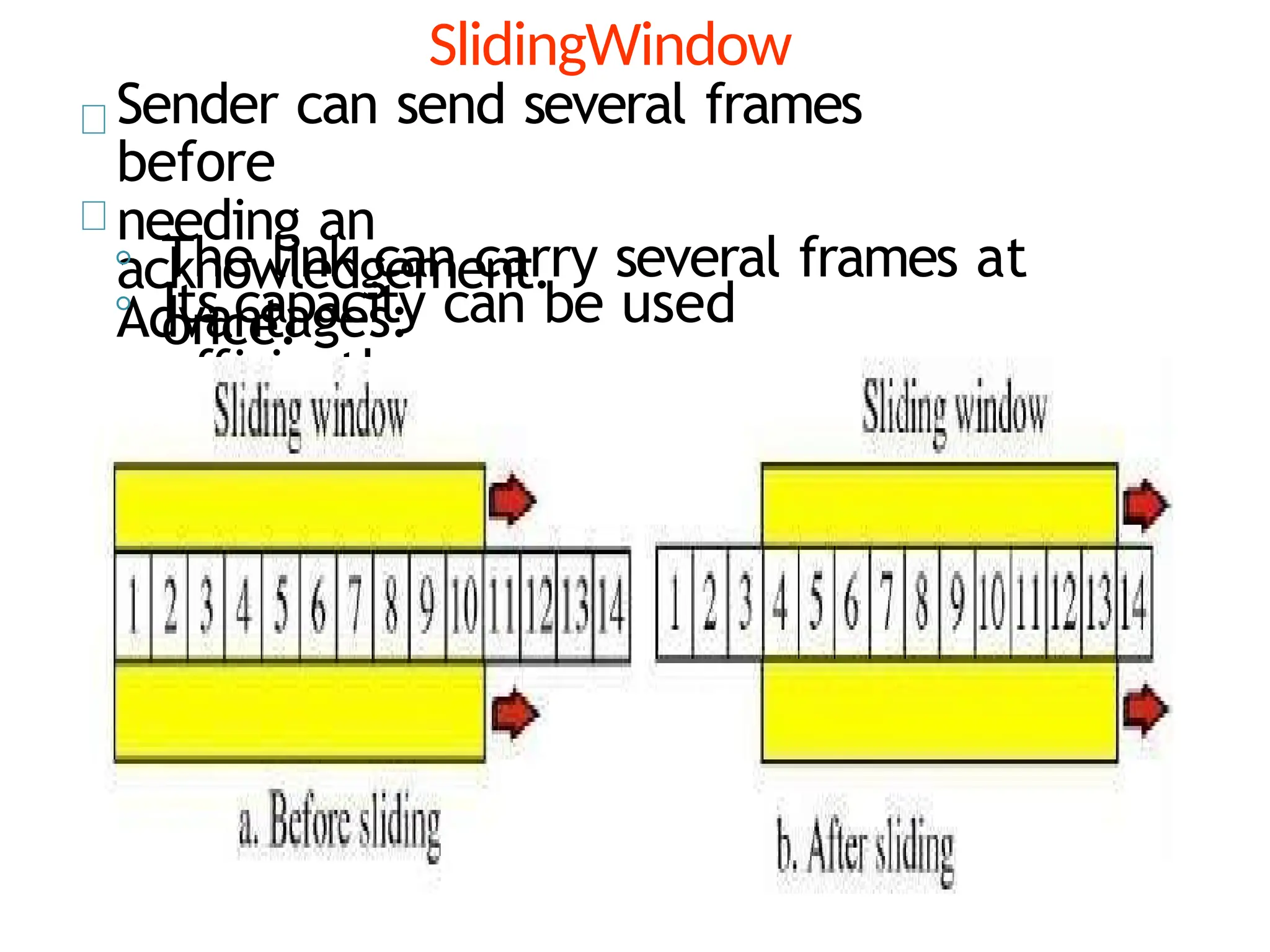 SlidingWindow
Sender can send several frames
before
needing an
acknowledgement.
Advantages:
◦ The link can carry several frames at
once.
◦ Its capacity can be used
efficiently.
 