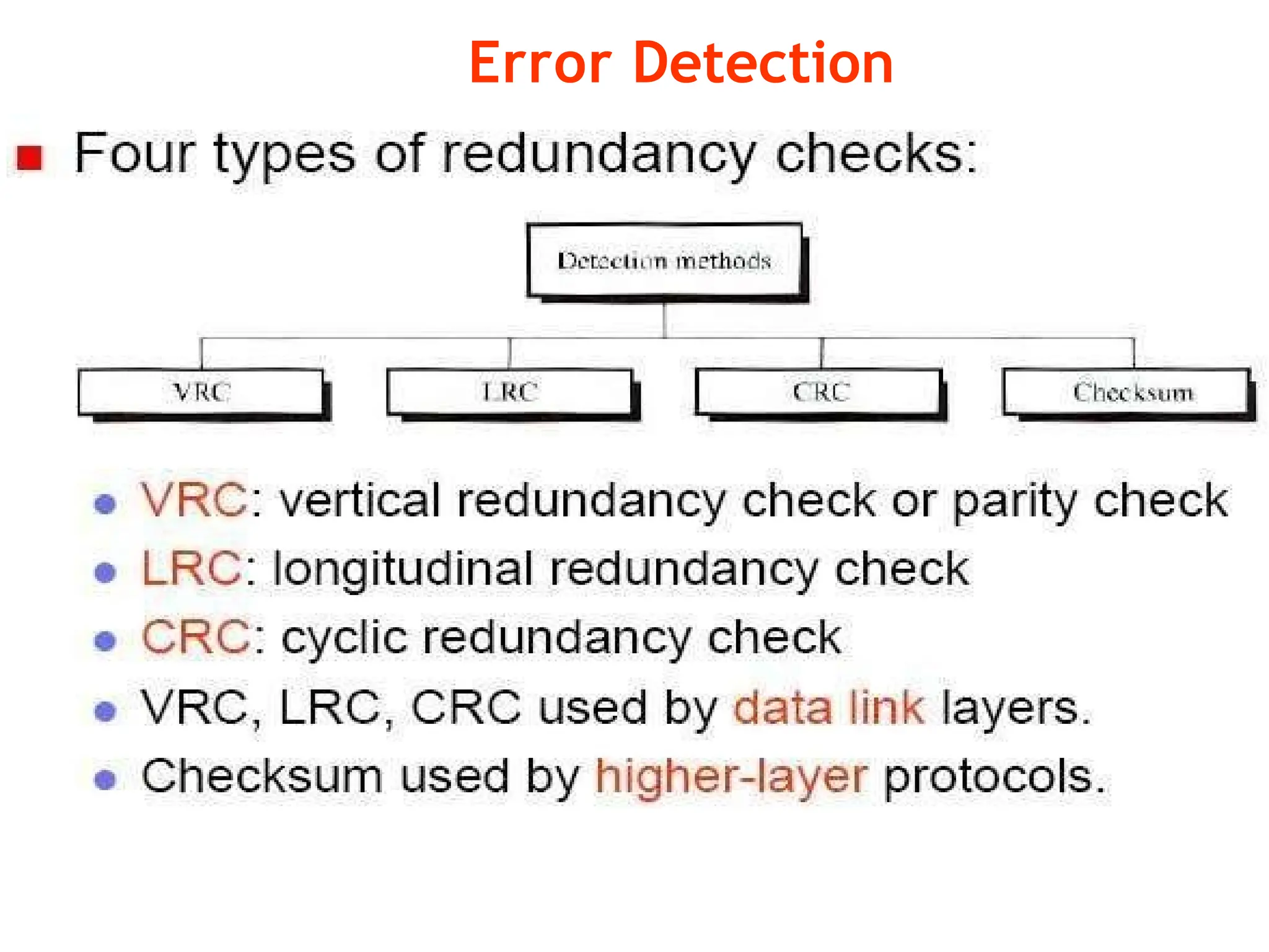 Error Detection
 