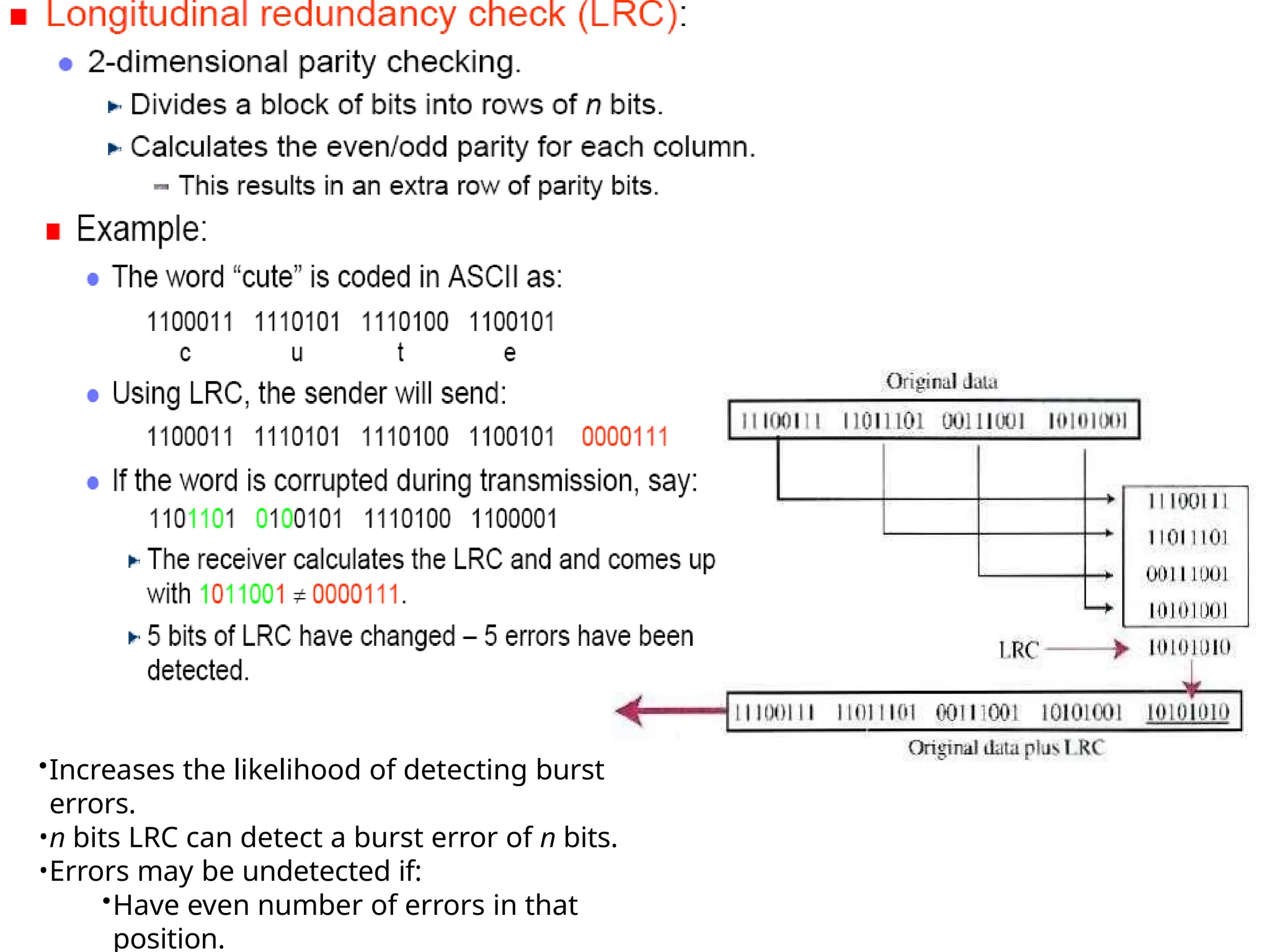 •Increases the likelihood of detecting burst
errors.
•n bits LRC can detect a burst error of n bits.
•Errors may be undetected if:
•Have even number of errors in that
position.
 