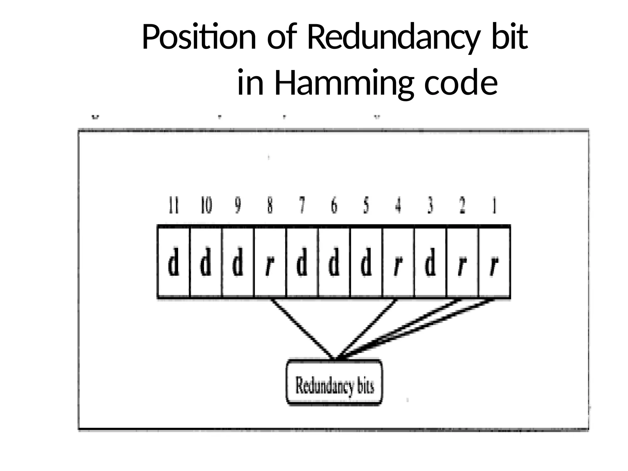 Position of Redundancy bit
in Hamming code
 