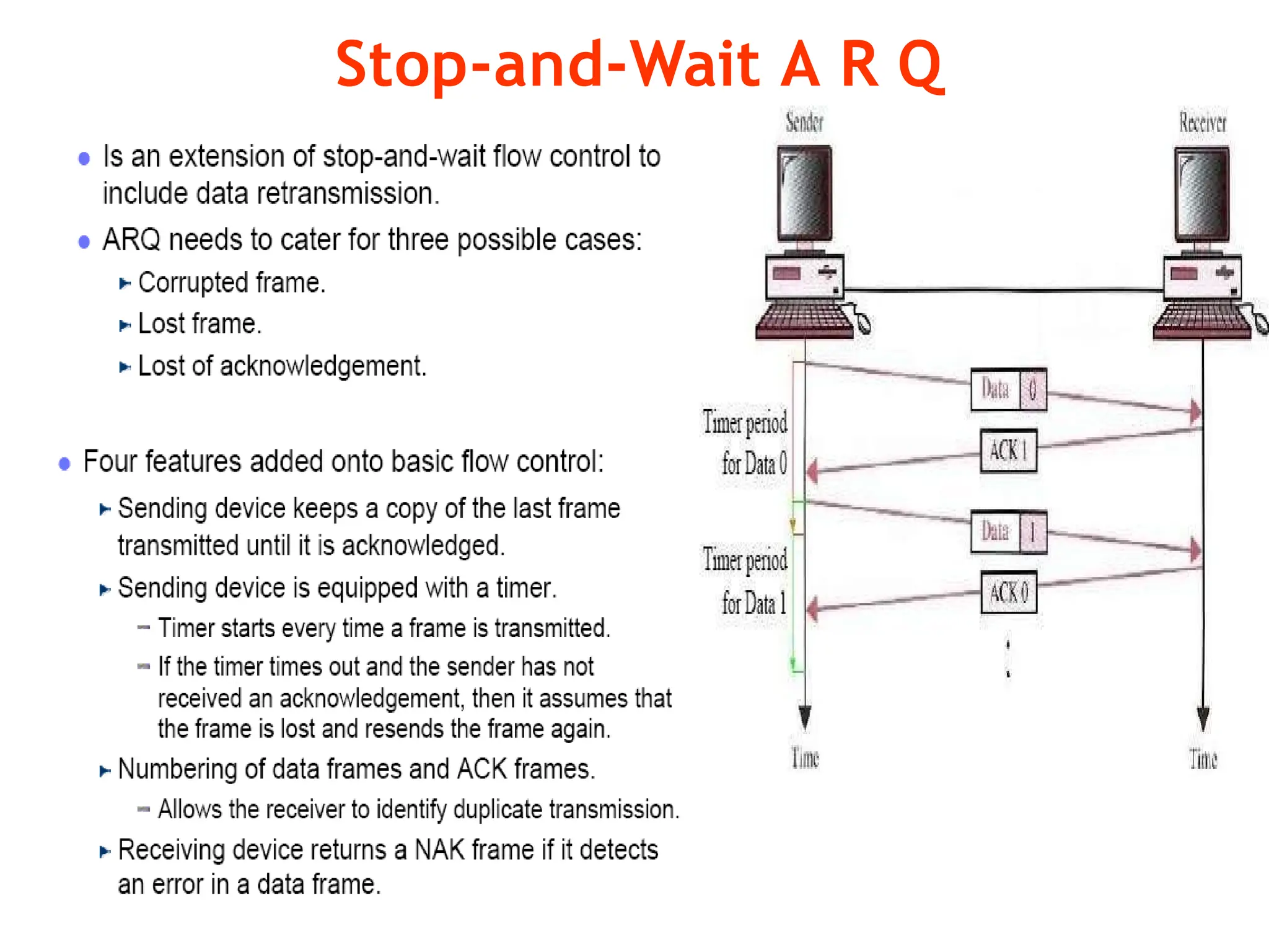 Stop-and-Wait A R Q
 