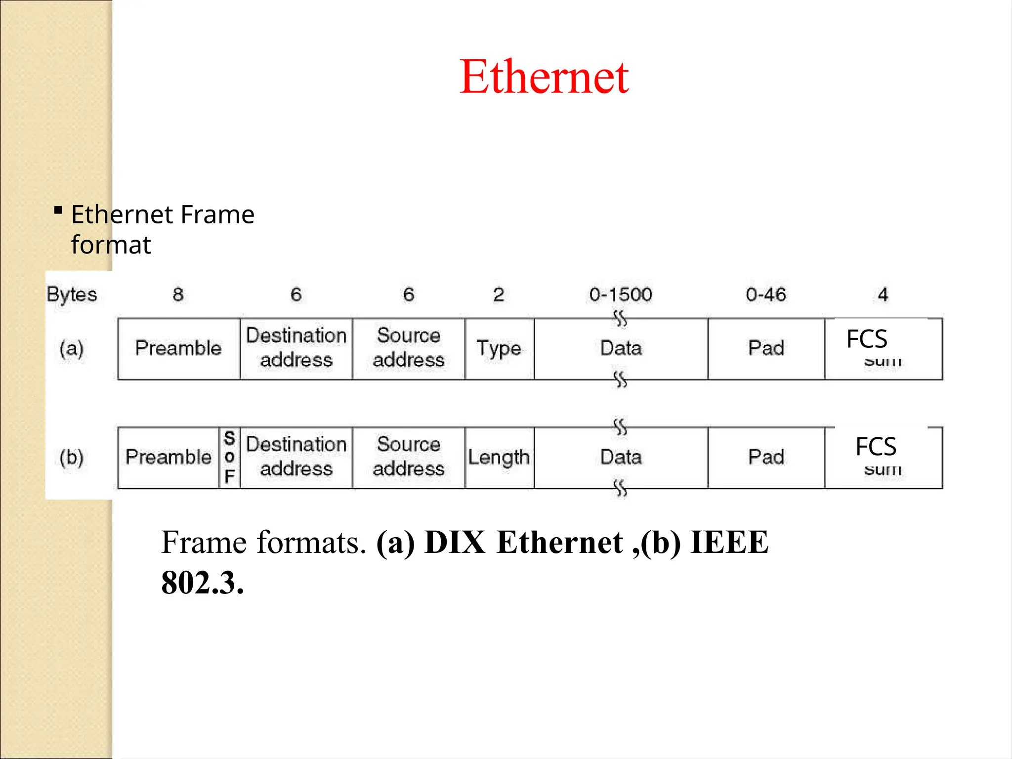Ethernet
FCS
Frame formats. (a) DIX Ethernet ,(b) IEEE
802.3.
FCS
 Ethernet Frame
format
 