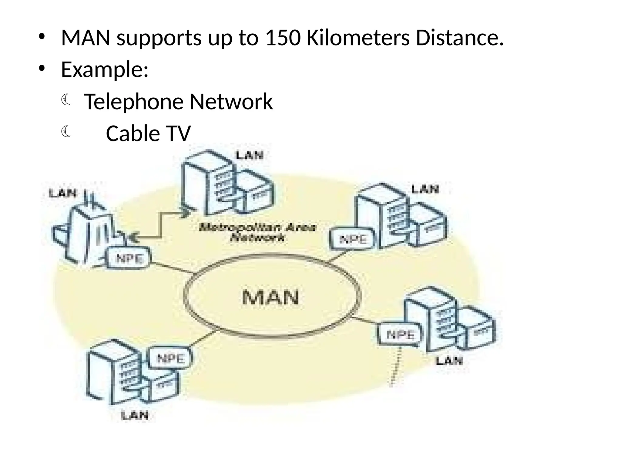 • MAN supports up to 150 Kilometers Distance.
• Example:
 Telephone Network
 Cable TV
 