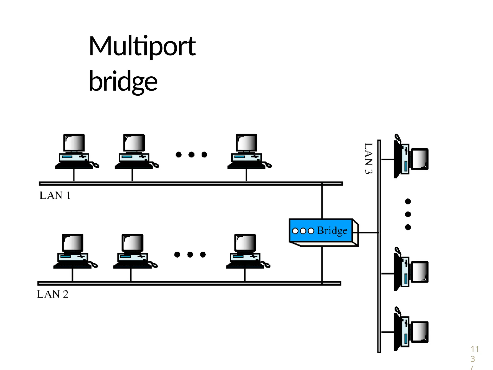 11
3
Multiport
bridge
 