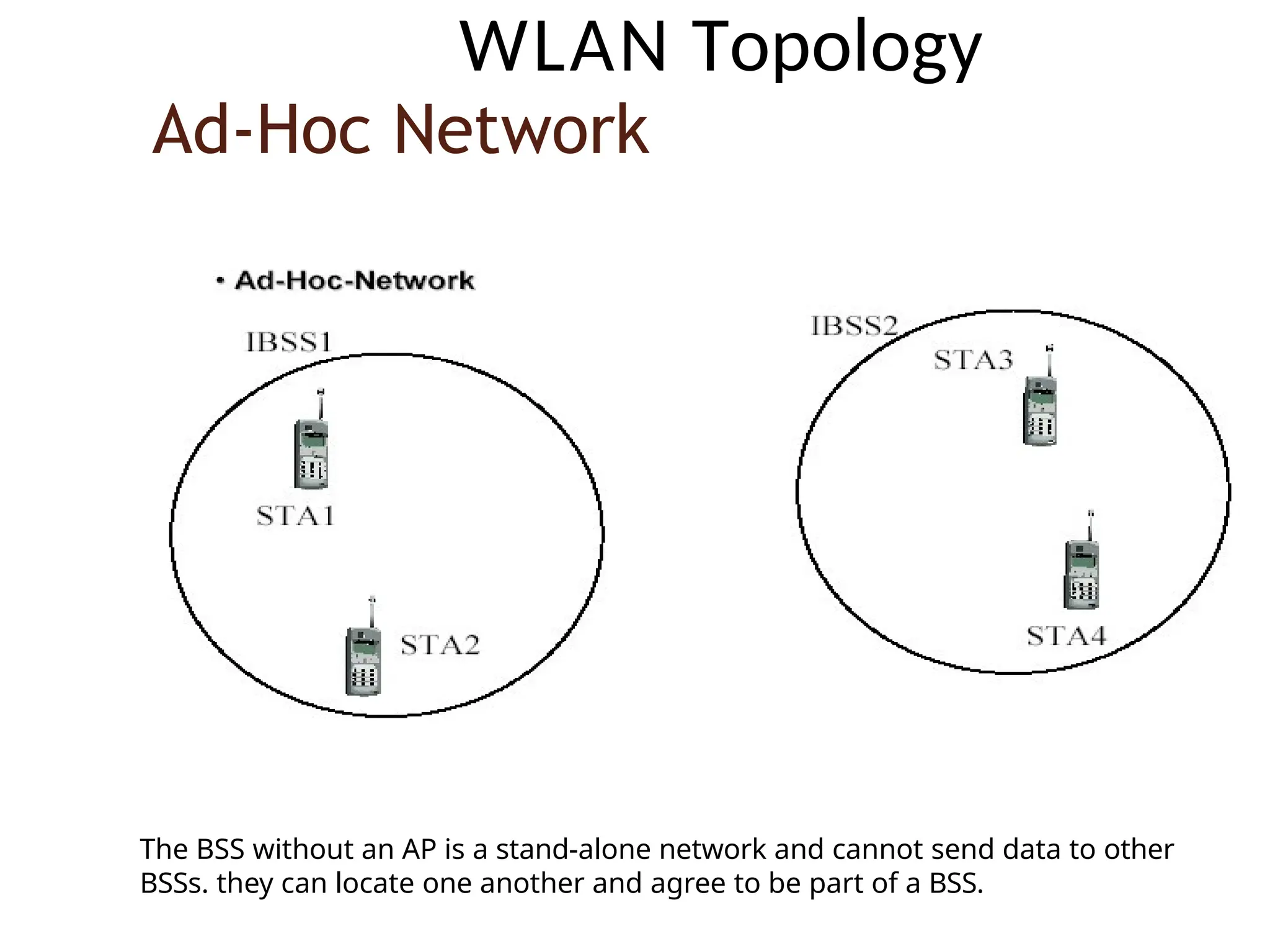 WLAN Topology
Ad-Hoc Network
The BSS without an AP is a stand-alone network and cannot send data to other
BSSs. they can locate one another and agree to be part of a BSS.
 